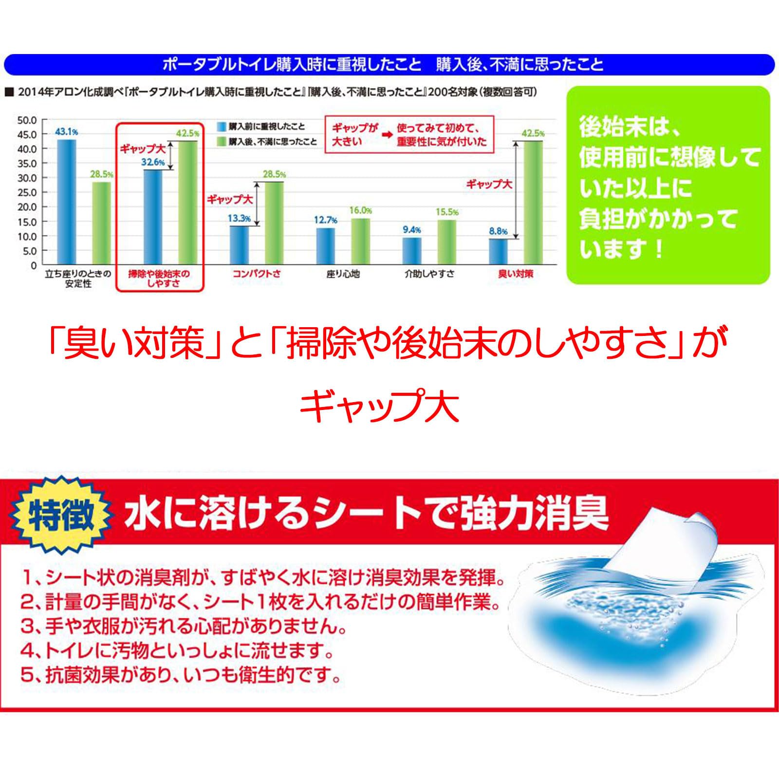 Amazon | アロン化成 安寿 ポータブルトイレ用 消臭シート 30枚入